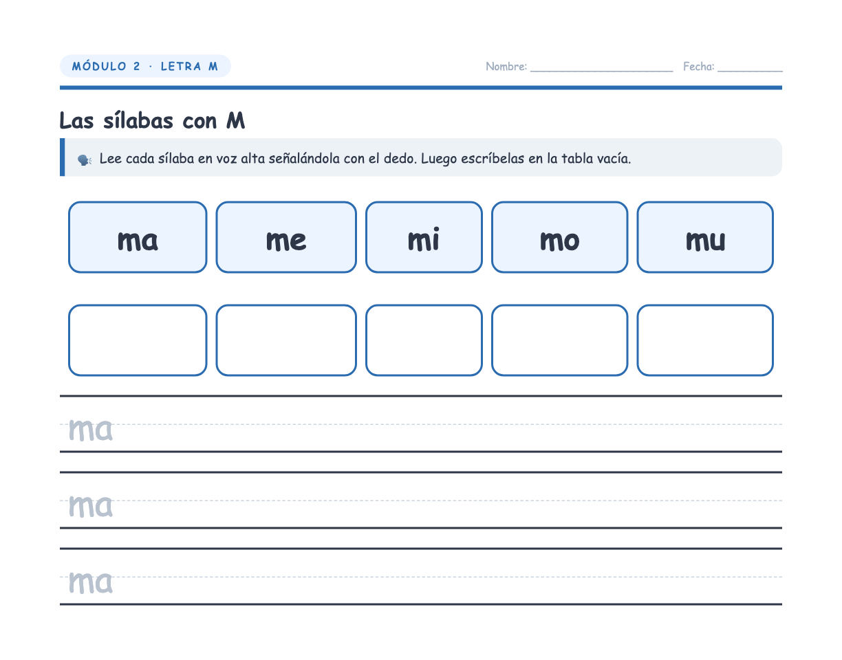 Tabla de sílabas con M